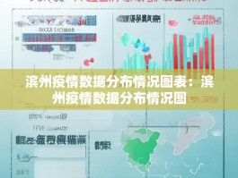 滨州疫情数据分布情况图表：滨州疫情数据分布情况图