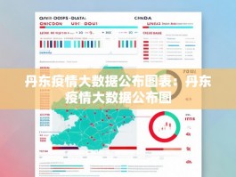 丹东疫情大数据公布图表：丹东疫情大数据公布图