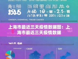 上海市最近三天疫情数据图：上海市最近三天疫情数据