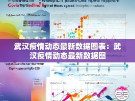 武汉疫情动态最新数据图表：武汉疫情动态最新数据图