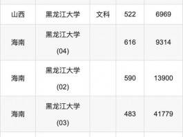 高考分数成关注焦点，报考黑龙江省内一流本科院校全解析？