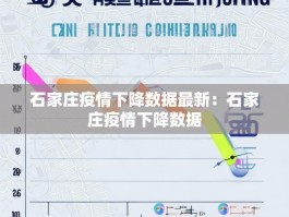 石家庄疫情下降数据最新：石家庄疫情下降数据