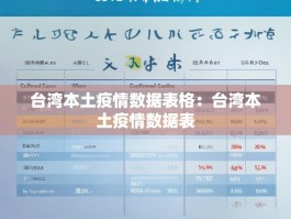 台湾本土疫情数据表格：台湾本土疫情数据表