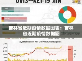 吉林省近期疫情数据图表：吉林省近期疫情数据图
