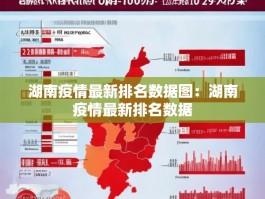 湖南疫情最新排名数据图：湖南疫情最新排名数据