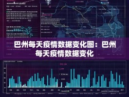 巴州每天疫情数据变化图：巴州每天疫情数据变化