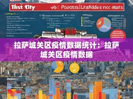 拉萨城关区疫情数据统计：拉萨城关区疫情数据