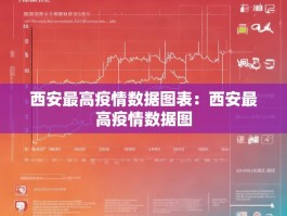 西安最高疫情数据图表：西安最高疫情数据图
