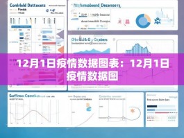 12月1日疫情数据图表：12月1日疫情数据图