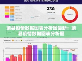 蓟县疫情数据图表分析图最新：蓟县疫情数据图表分析图