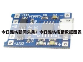 今日潍坊新闻头条；今日潍坊疫情数据图表