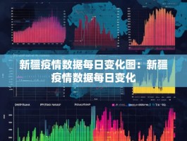 新疆疫情数据每日变化图：新疆疫情数据每日变化