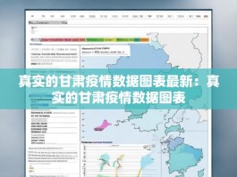 真实的甘肃疫情数据图表最新：真实的甘肃疫情数据图表