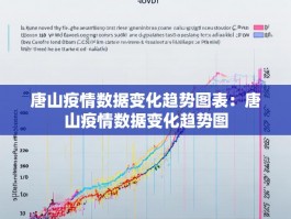 唐山疫情数据变化趋势图表：唐山疫情数据变化趋势图