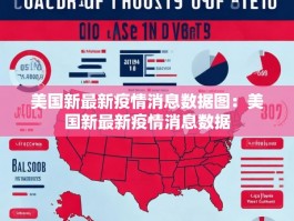 美国新最新疫情消息数据图：美国新最新疫情消息数据