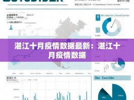 湛江十月疫情数据最新：湛江十月疫情数据
