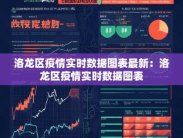 洛龙区疫情实时数据图表最新：洛龙区疫情实时数据图表