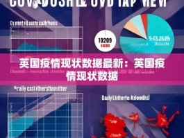英国疫情现状数据最新：英国疫情现状数据