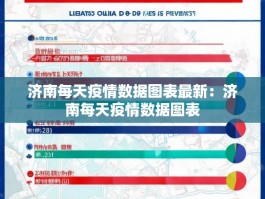 济南每天疫情数据图表最新：济南每天疫情数据图表
