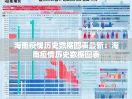 海南疫情历史数据图表最新：海南疫情历史数据图表