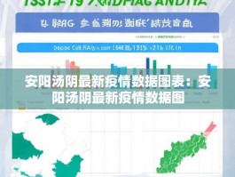 安阳汤阴最新疫情数据图表：安阳汤阴最新疫情数据图