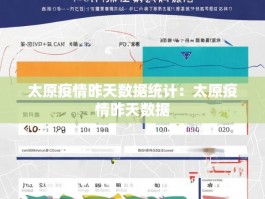 太原疫情昨天数据统计：太原疫情昨天数据
