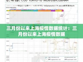 三月份以来上海疫情数据统计：三月份以来上海疫情数据