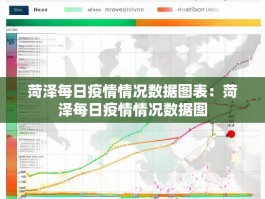 菏泽每日疫情情况数据图表：菏泽每日疫情情况数据图