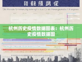 杭州历史疫情数据图表：杭州历史疫情数据图
