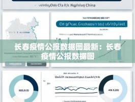 长春疫情公报数据图最新：长春疫情公报数据图