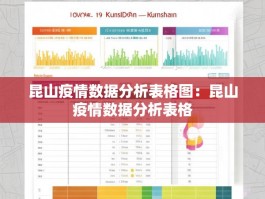 昆山疫情数据分析表格图：昆山疫情数据分析表格