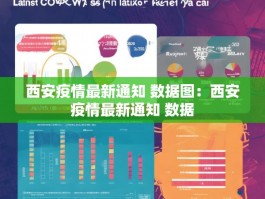 西安疫情最新通知 数据图：西安疫情最新通知 数据