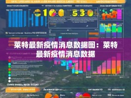 莱特最新疫情消息数据图：莱特最新疫情消息数据