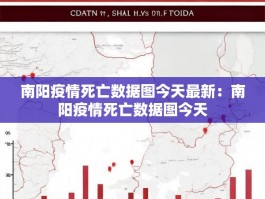 南阳疫情死亡数据图今天最新：南阳疫情死亡数据图今天