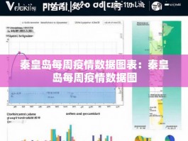 秦皇岛每周疫情数据图表：秦皇岛每周疫情数据图
