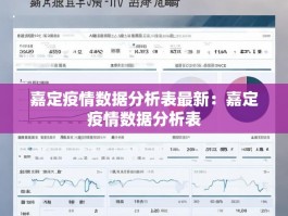 嘉定疫情数据分析表最新：嘉定疫情数据分析表