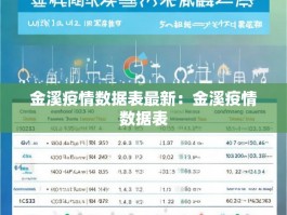 金溪疫情数据表最新：金溪疫情数据表