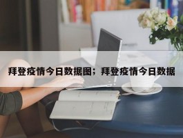 拜登疫情今日数据图；拜登疫情今日数据