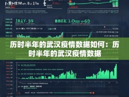 历时半年的武汉疫情数据如何：历时半年的武汉疫情数据