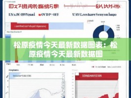 松原疫情今天最新数据图表：松原疫情今天最新数据图