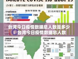 台湾今日疫情数据总人数是多少：台湾今日疫情数据总人数