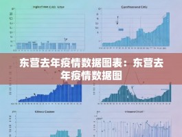 东营去年疫情数据图表：东营去年疫情数据图