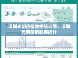 深圳光明疫情数据统计图：深圳光明疫情数据统计