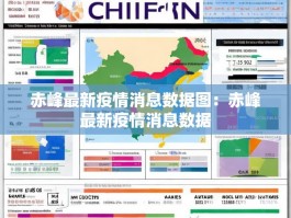 赤峰最新疫情消息数据图：赤峰最新疫情消息数据