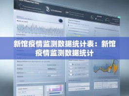 新馆疫情监测数据统计表：新馆疫情监测数据统计