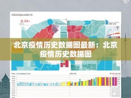 北京疫情历史数据图最新：北京疫情历史数据图
