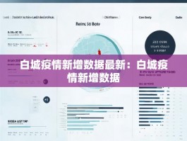 白城疫情新增数据最新：白城疫情新增数据