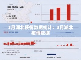3月湖北疫情数据统计：3月湖北疫情数据