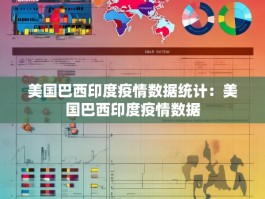 美国巴西印度疫情数据统计：美国巴西印度疫情数据