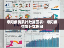 崇阳疫情累计数据图表：崇阳疫情累计数据图